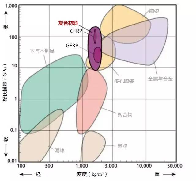 各种材料性能对比-钢铁百科