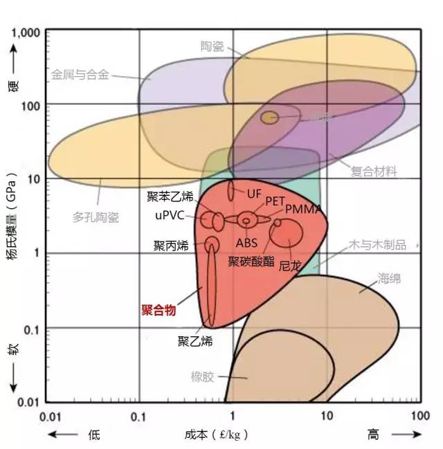 各种材料性能对比-钢铁百科