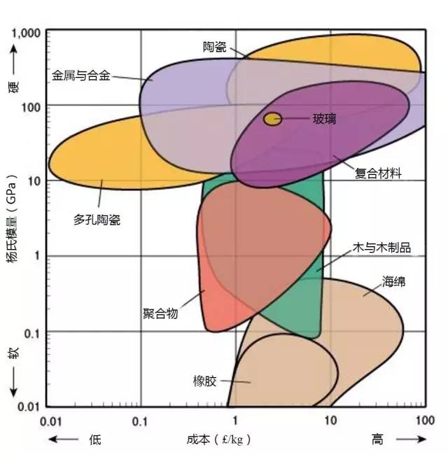 各种材料性能对比-钢铁百科