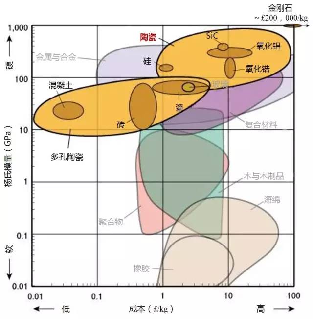 各种材料性能对比-钢铁百科