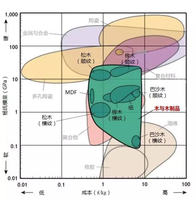 各种材料性能对比-钢铁百科