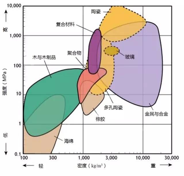 各种材料性能对比-钢铁百科