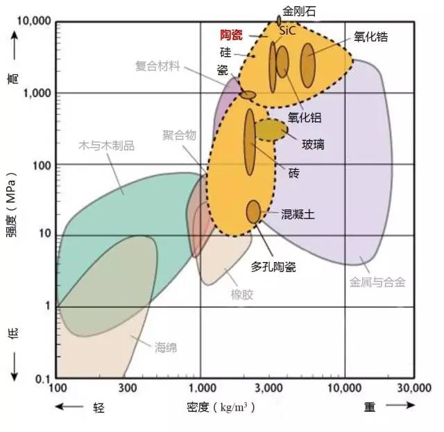 各种材料性能对比-钢铁百科