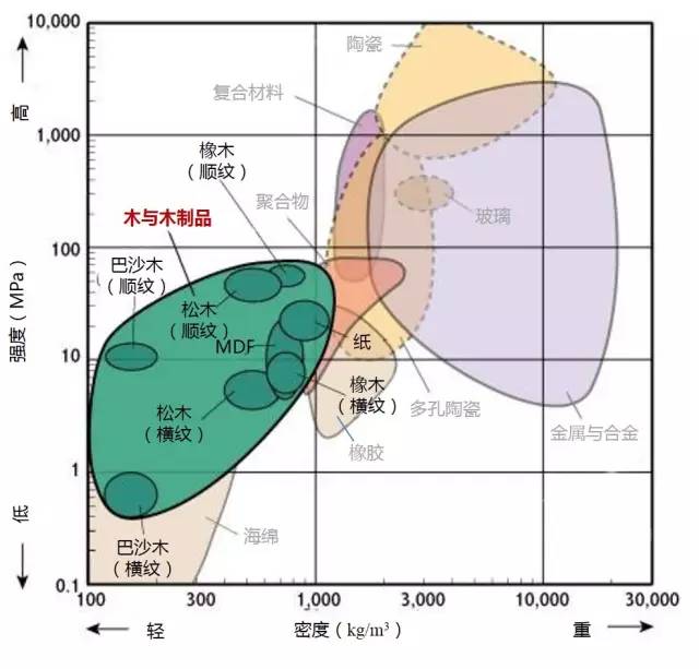 各种材料性能对比-钢铁百科