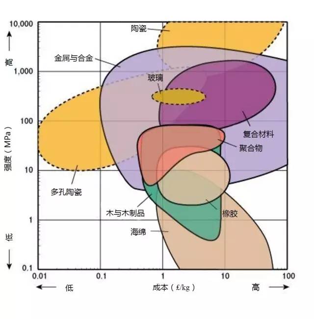 各种材料性能对比-钢铁百科