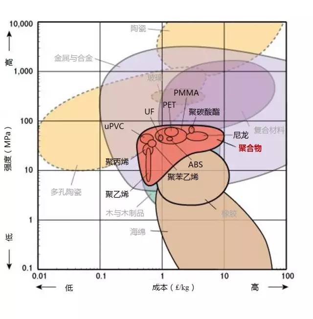 各种材料性能对比-钢铁百科