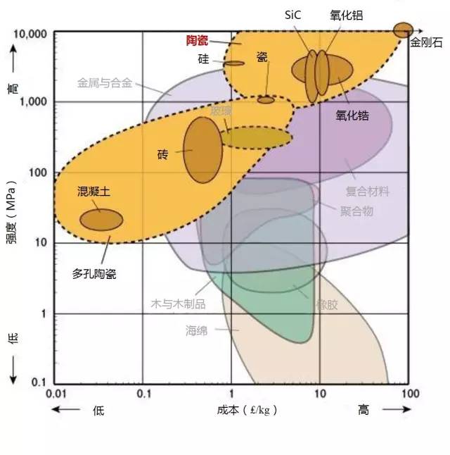 各种材料性能对比-钢铁百科