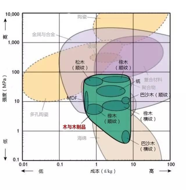 各种材料性能对比-钢铁百科