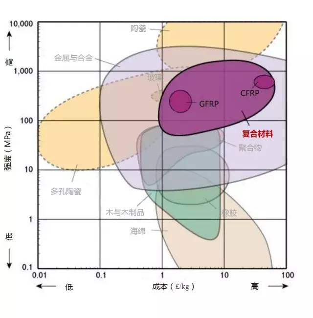 各种材料性能对比-钢铁百科