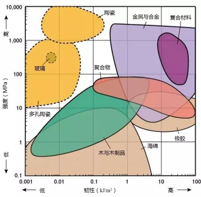 各种材料性能对比-钢铁百科