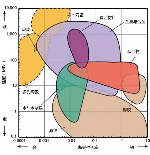 各种材料性能对比-钢铁百科