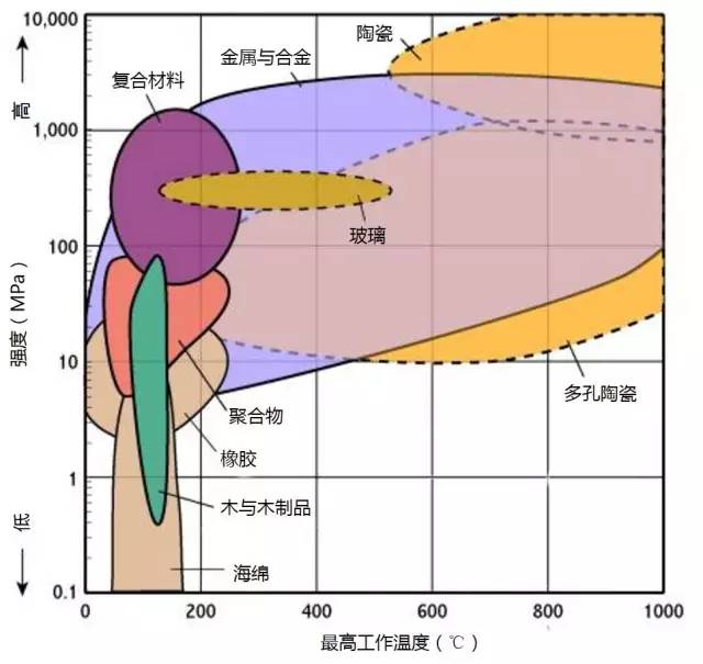 各种材料性能对比-钢铁百科