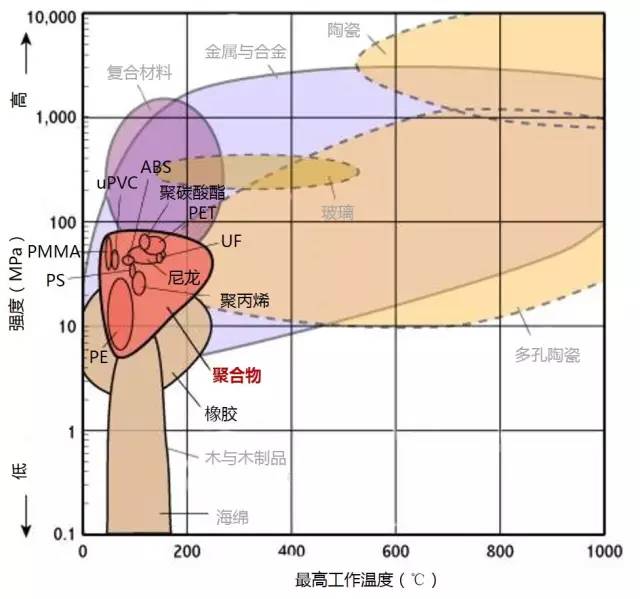 各种材料性能对比-钢铁百科