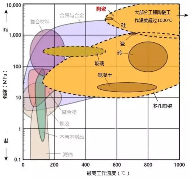 各种材料性能对比-钢铁百科