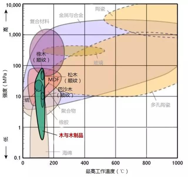 各种材料性能对比-钢铁百科