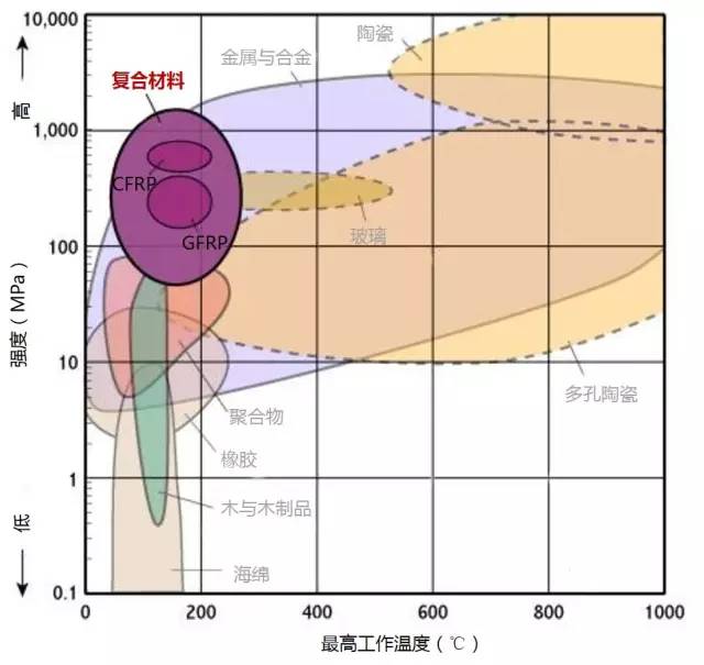 各种材料性能对比-钢铁百科