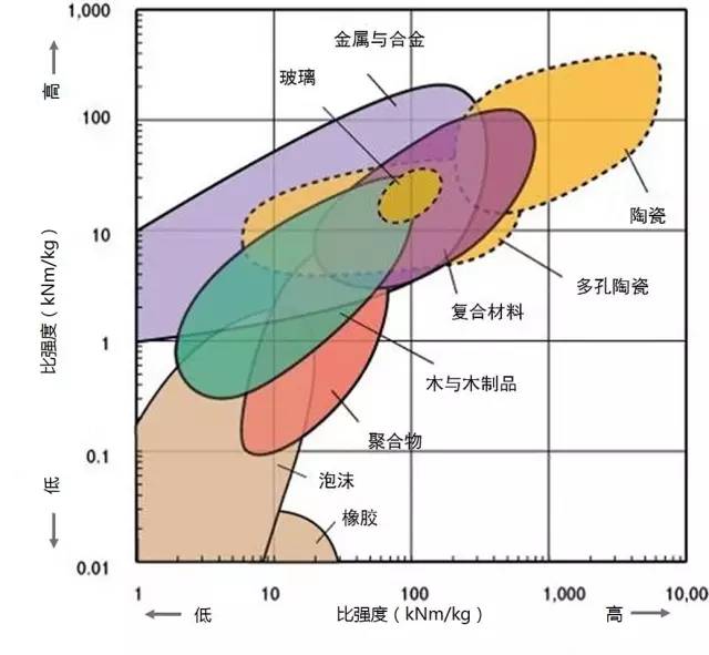 各种材料性能对比-钢铁百科