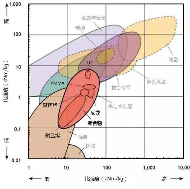 各种材料性能对比-钢铁百科