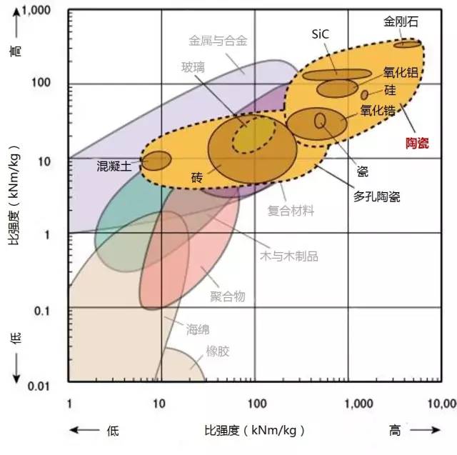 各种材料性能对比-钢铁百科