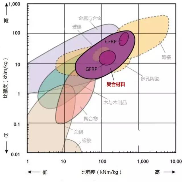 各种材料性能对比-钢铁百科