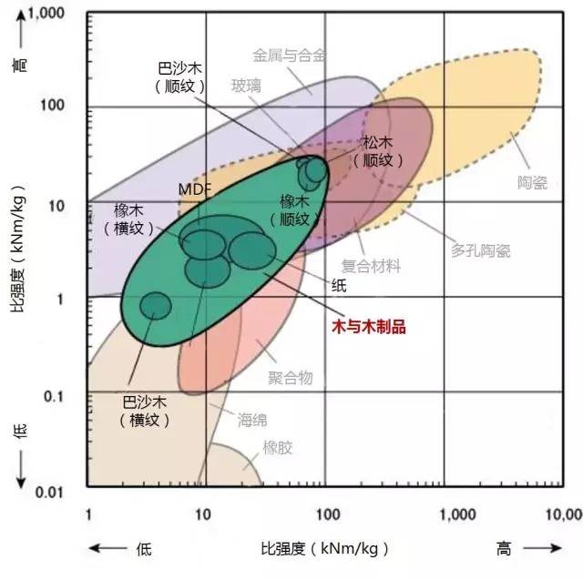 各种材料性能对比-钢铁百科