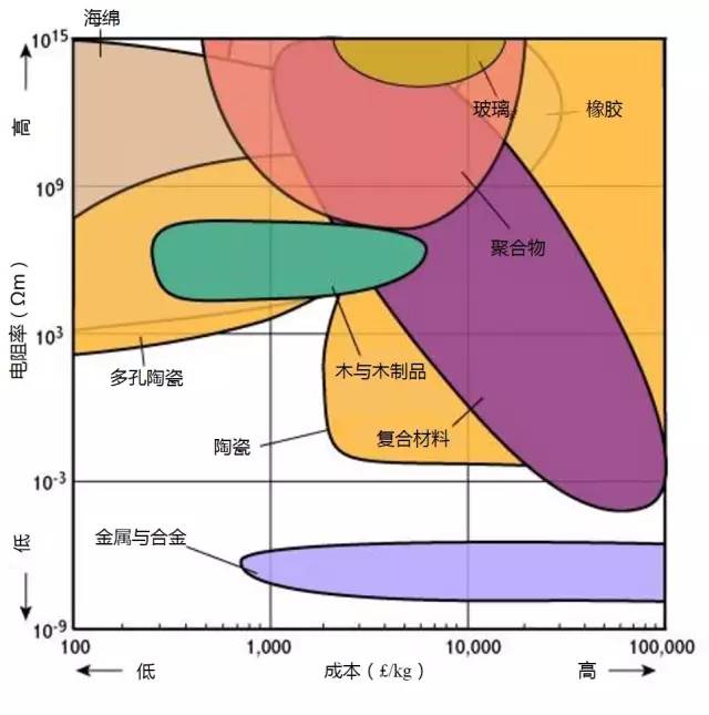 各种材料性能对比-钢铁百科