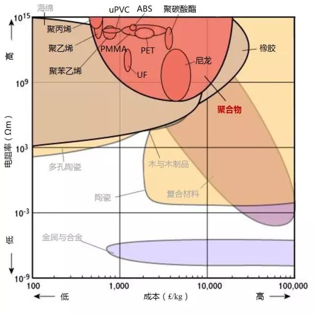 各种材料性能对比-钢铁百科