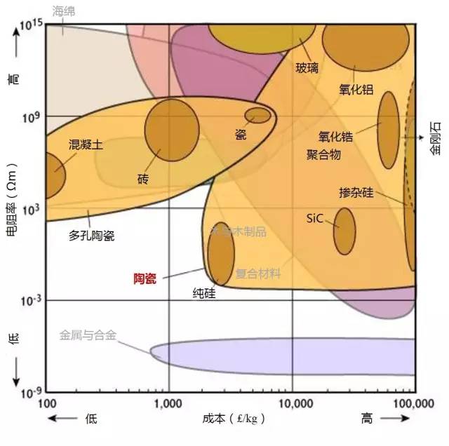 各种材料性能对比-钢铁百科