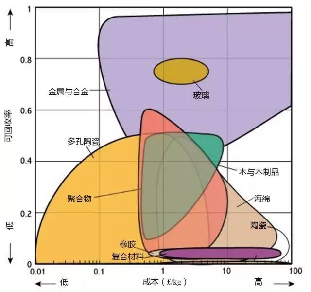 各种材料性能对比-钢铁百科