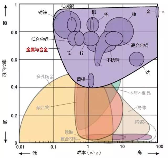 各种材料性能对比-钢铁百科