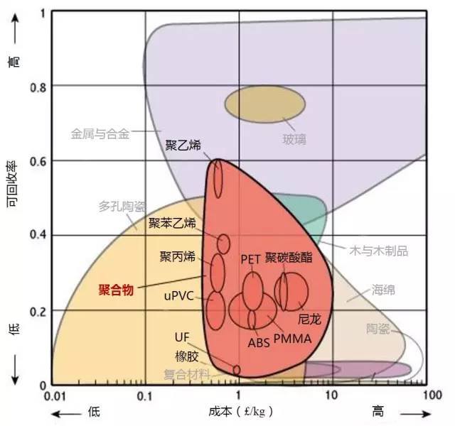 各种材料性能对比-钢铁百科