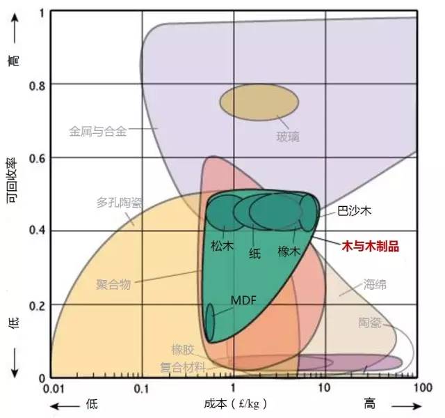 各种材料性能对比-钢铁百科