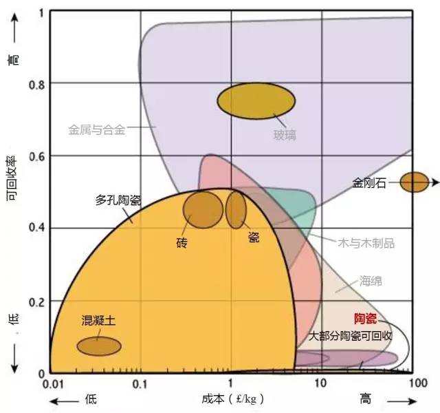 各种材料性能对比-钢铁百科