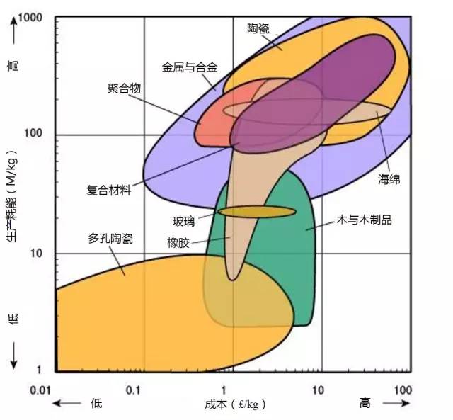 各种材料性能对比-钢铁百科