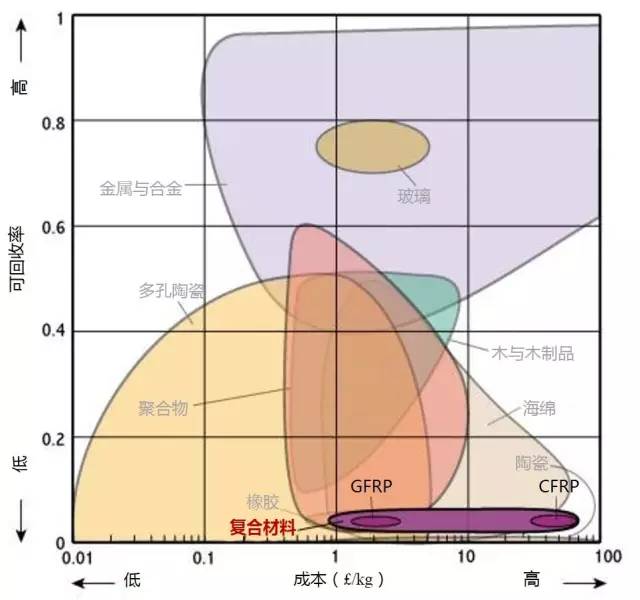 各种材料性能对比-钢铁百科