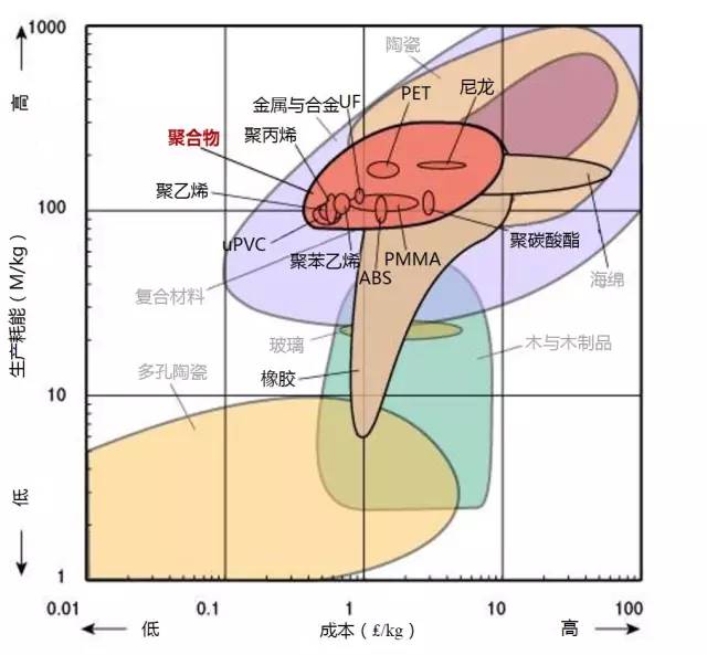 各种材料性能对比-钢铁百科