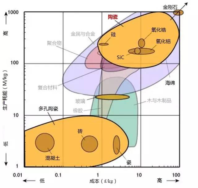 各种材料性能对比-钢铁百科