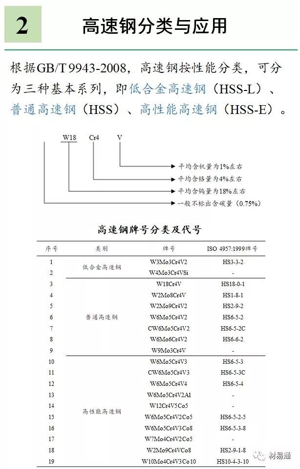 高速钢-钢铁百科