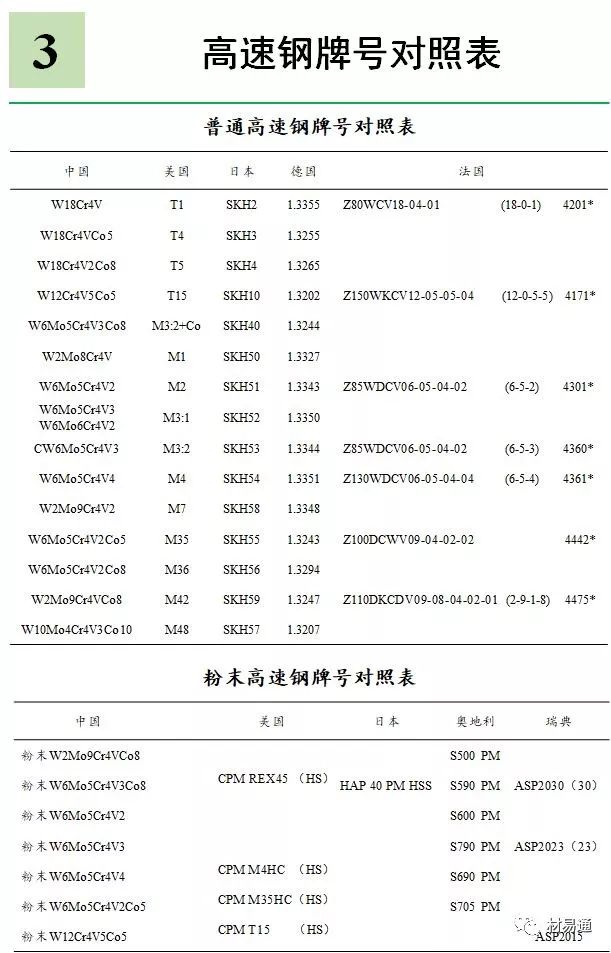 高速钢-钢铁百科