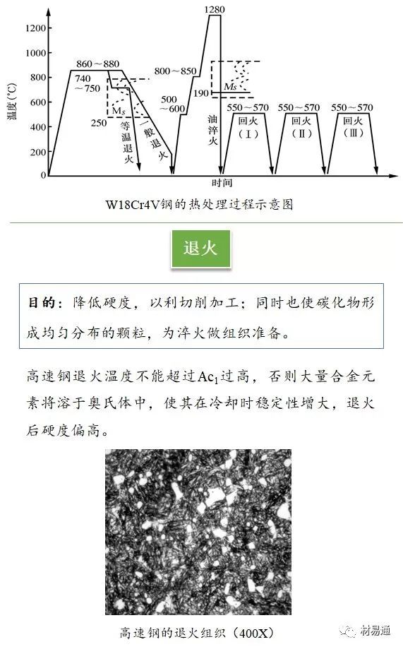 高速钢-钢铁百科