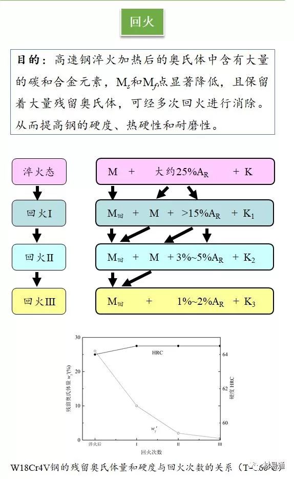 高速钢-钢铁百科