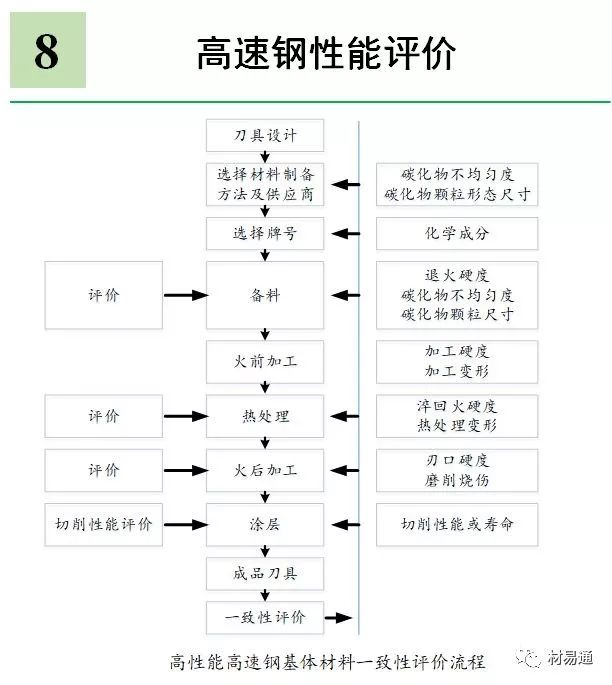 高速钢-钢铁百科