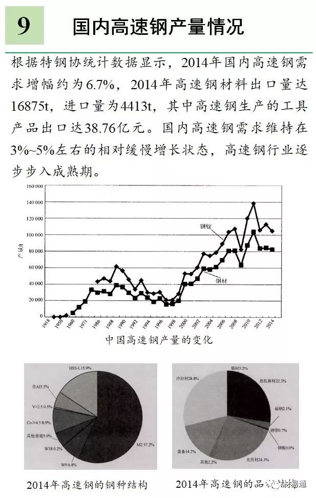 高速钢-钢铁百科