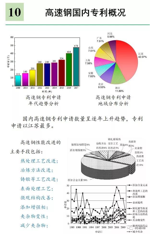 高速钢-钢铁百科