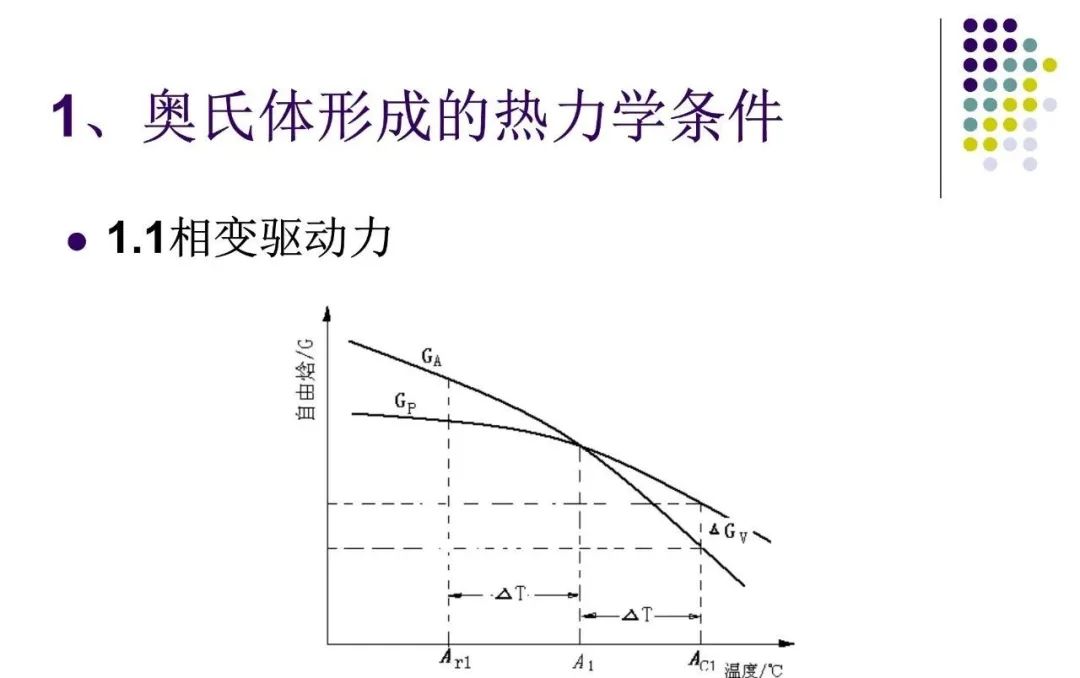 奥氏体形成机理-钢铁百科