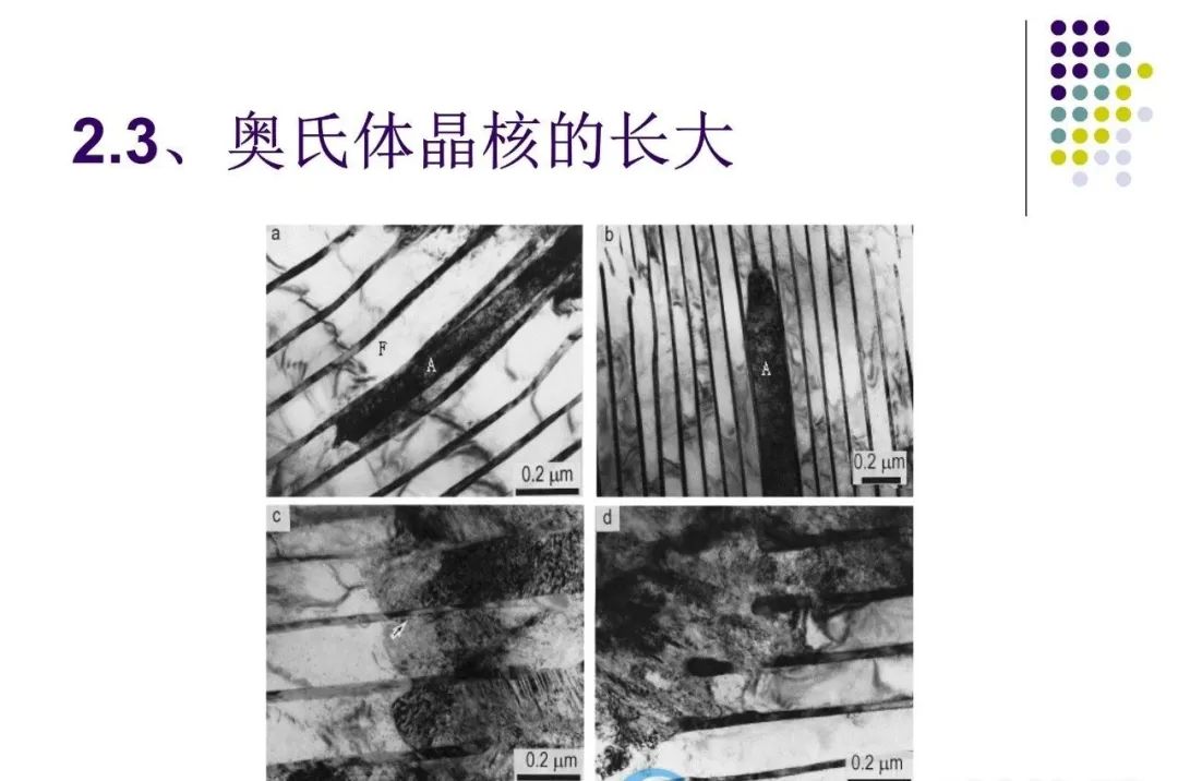 奥氏体形成机理-钢铁百科