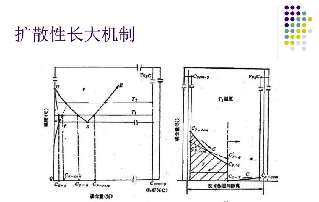 奥氏体形成机理-钢铁百科