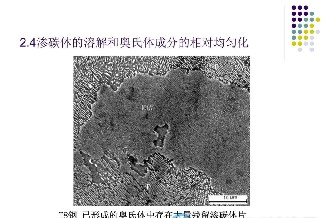 奥氏体形成机理-钢铁百科