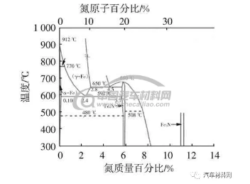 表面渗氮金相组织机理的研究-钢铁百科