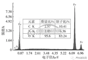 表面渗氮金相组织机理的研究-钢铁百科